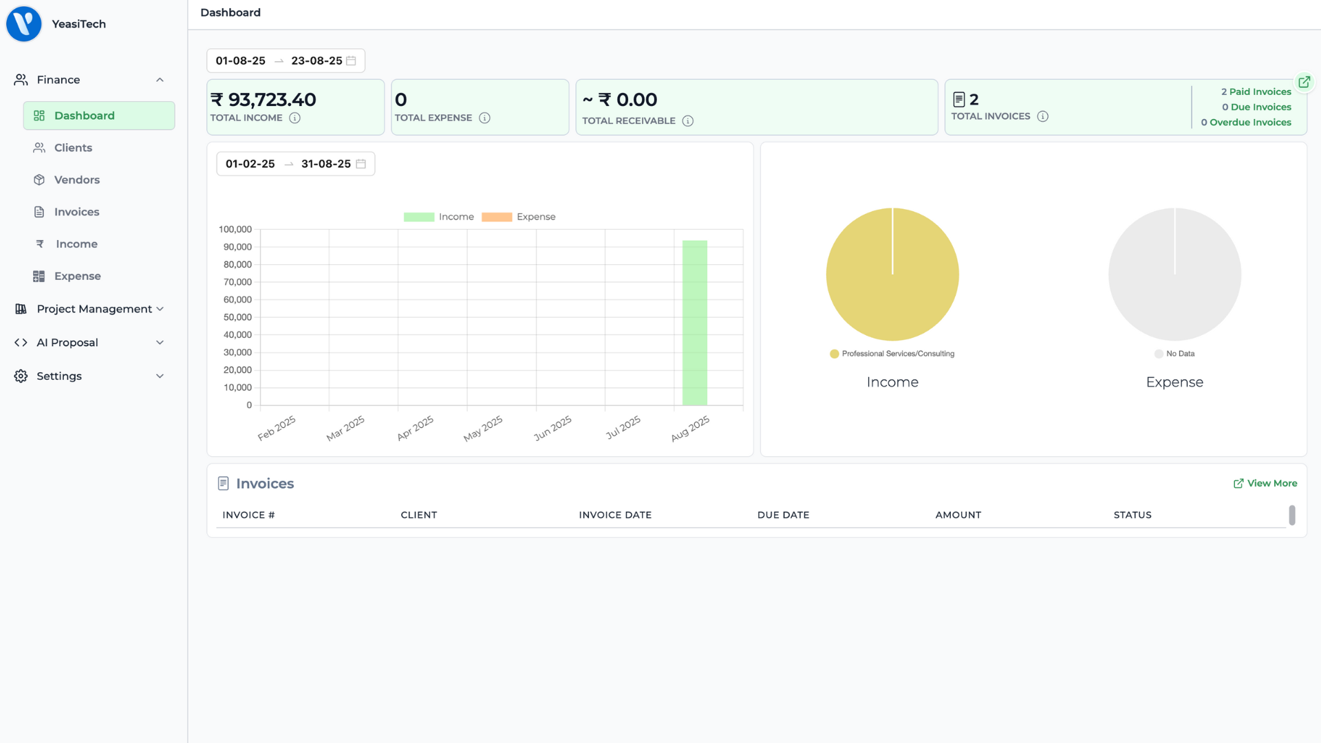 Tymora Dashboard Preview